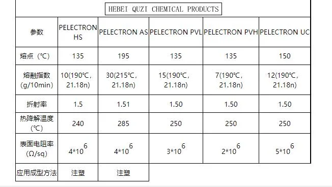 Ink Antistatic Agent Non-Toxic Non-Polluting